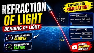 Refraction of Light Explained by Simulation | Bending of Light Made Easy