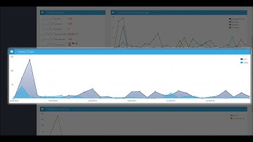 How to View Your Live Dashboard