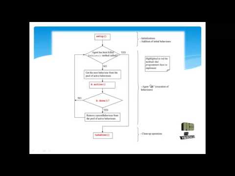 Chapter-6 FLOW CHART OF JADE PROCESSING : duration [2 mins 11 secs]