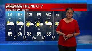 Your First Alert Forecast