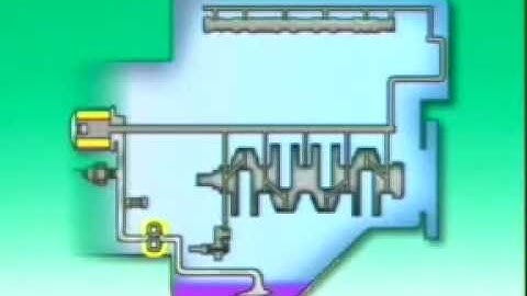 Car Engine Lubrication System