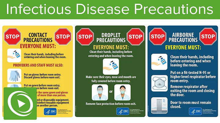 COVID-19: Infectious Disease Precautions | Lecturio - DayDayNews