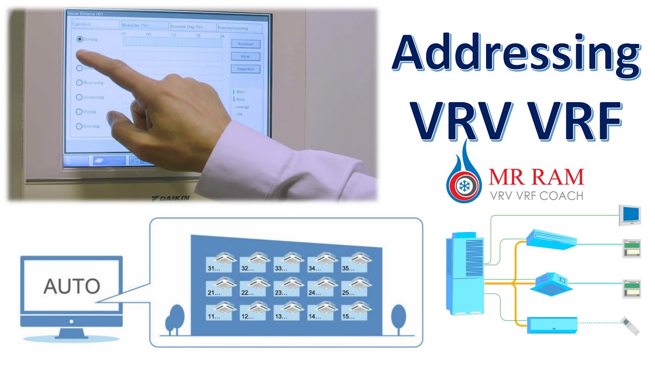 Vrv Basic vrv vrf Basic addressing process - YouTube