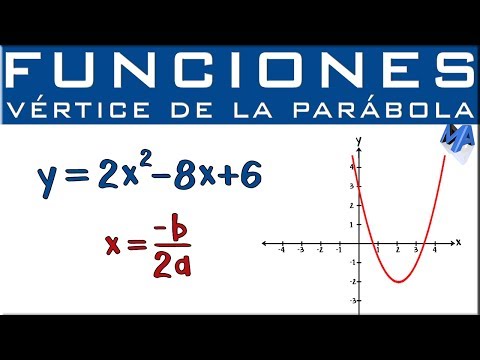 Video: Cómo Encontrar Los Vértices De Una Función