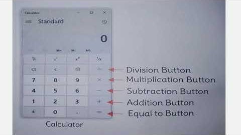 Std :4.Sub : Computer.Ls.No 11 Windows Accessories.