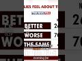 Economy in Crisis: Americans Speak Out!  #economycrisis #uspolitics #breakingnews