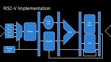 EE 533 Final Video: Team CHANGE