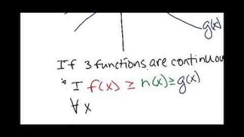 [Calculus][Cal I]-Squeeze Theorem-Beginner Example Video