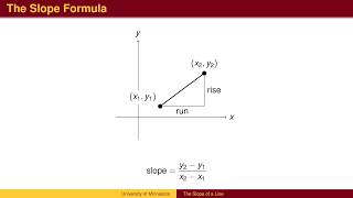 BA 4.4 - The Slope of a Line
