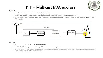 PTP FW and NON FW MAC Multicast address