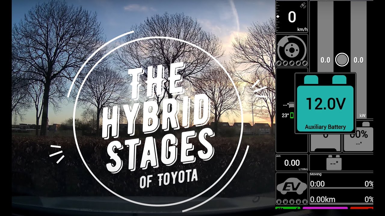 Hybrid assistant - Different stages - Toyota corolla 2.0 hybrid