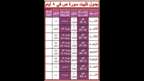جدول تثبيت سورة ص في 8 أيام