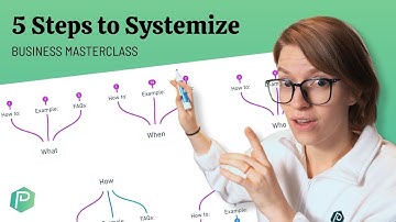 Ultimate Guide to Systemize Your Business in 2025