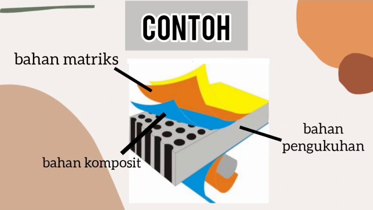  BAHAN KOMPOSIT  dan KEPENTINGANNYA KIMIA TINGKATAN 4 