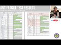 We got Freedom Farms ANTIFRAGILE Tested!