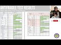 We got Freedom Farms ANTIFRAGILE Tested!