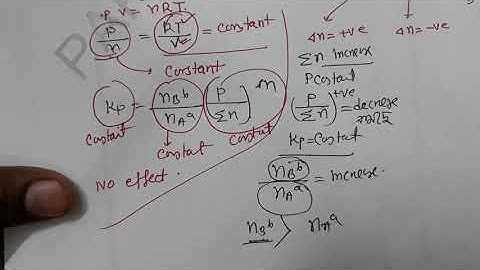 Chemical equilibrium,Part~G,Inert gas effect,Mr.Pappu Bhowmick