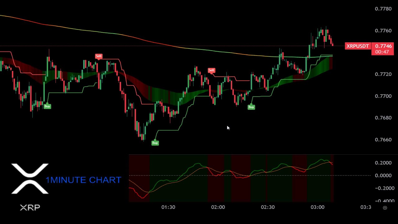 xrp-live-trading-1-minute-chart-started-21-july-2023-education-chart