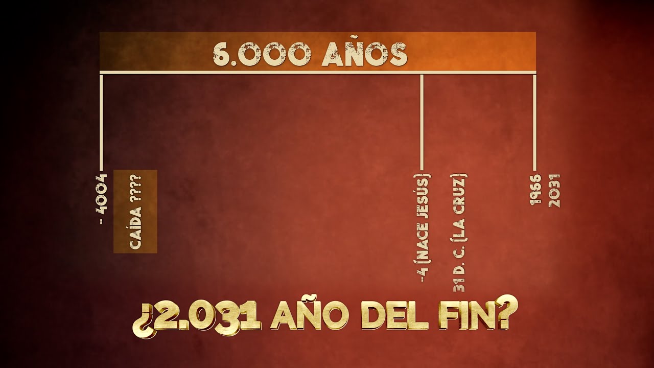53 ¿2.031 AÑO DEL FIN? PROFECÍA DE LOS 6.000 AÑOS