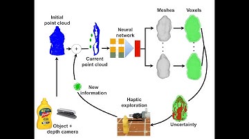 Active Visuo-Haptic Object Shape Completion