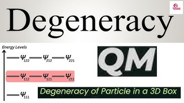 Degeneracy I Detailed explanation I Quantum Mechanics I Dr. Nagaraju Pendam