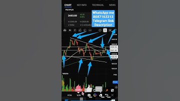 Polyplex Stock Nice Charts Patterns | #shorts #stockmarket #polyplexltd