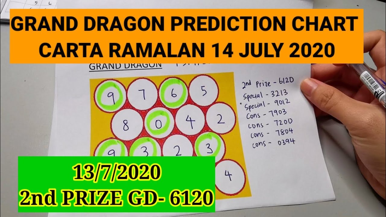 Prediction chart today gd lotto Ghana Lotto