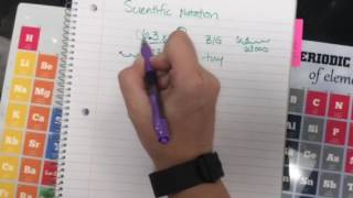 Dr Gable Explains Scientific Notation