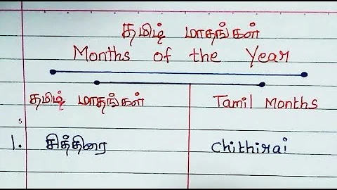 Tamil months list/Spelling/Tamil months of the year in English and Tamil /Learn English /InfoBox