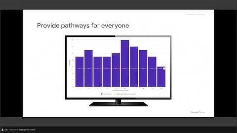 Panel Debate: Creating and Fostering a Data-Driven Culture