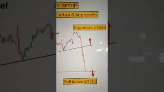 NIFTY chart and analysis | live trading| #Banknifty #intradaytrading #daytrading