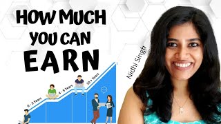 Digital marketing salary in India in 2021 | What else you should know about the field | Nidhi Singh