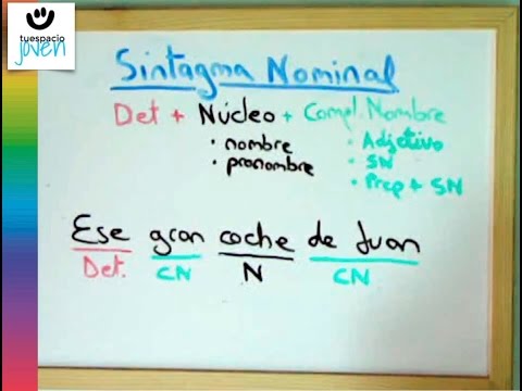 Video: ¿Qué es un nominal específico?
