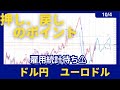 【10/4】本日の雇用統計📊押し、戻しのポイント変更👉【FX】