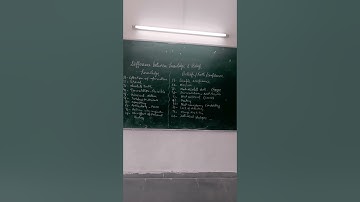 Difference between knowledge and belief #b.ed.2nd#important