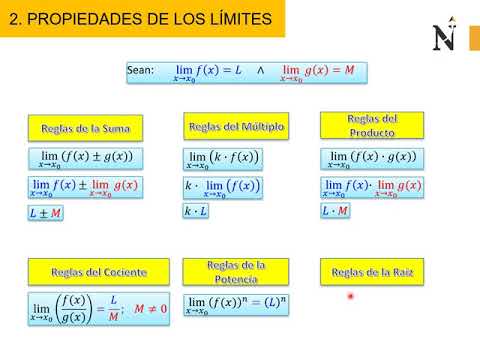 Vídeo: ¿Cómo Cambiarán Los Límites Continentales A Finales De Este Siglo? - Vista Alternativa