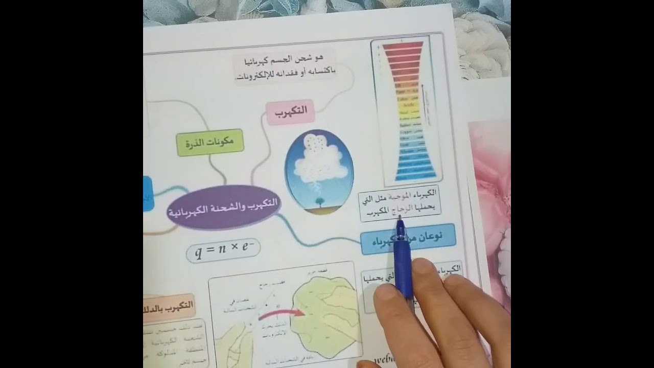 **مراجعة شاملة للظواهر الكهربائية بطريقة روعة (ج1)** فيزياء 4 متوسط