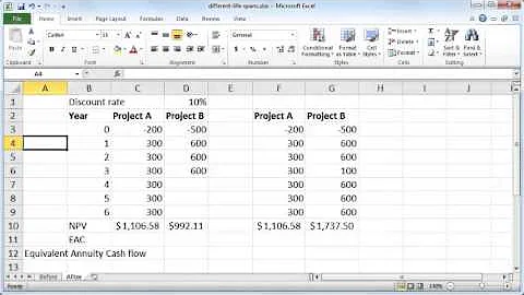 Use NPV to compare projects with different life spans