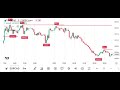 The Range Filter Indicator On Tradingview! The Most Accurate BUY SELL Indicator Of 2024