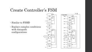 Celebrity Custom vs General Purpose Processor Profile