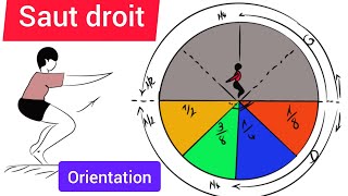 Comment faire saut droit 1/4, 1/2, 1/8, 3/8 de tour  tour complet,