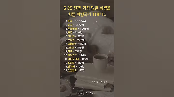 6·25 전쟁, 가장 많은 희생을 치른 파병국가 TOP 14