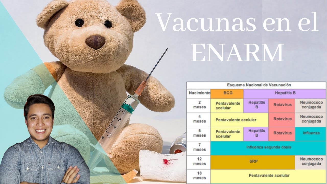 Vacunas (Indicaciones, dosis, contraindicaciones) 