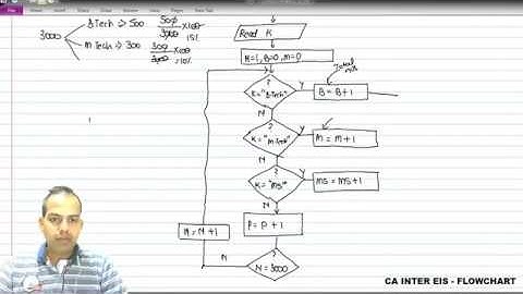 CA INTER EIS - FLOWCHARTS SUMS SOLVED 7/10