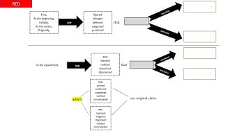 EAL Strategies S01 E03: Graphic Organisers, Substitution Tables and First Language