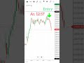 Rs.10 to 180. hero zero trade. Nifty Expiry Tuesday. #shorts #nifty #trading