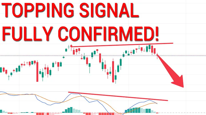 🚨WARNING! WATCH OUT FOR A BEAR TRAP!!! SPY QQQ. Stock Market Technical Analysis.