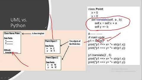 zoom CS210 oop ch2 Part 1 Dr Raed 11072021
