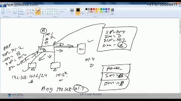 CCNP ROUTE Chapter 1 Routing Protocols