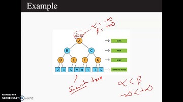 Week-8 Alpha Beta Pruning (Part-4)